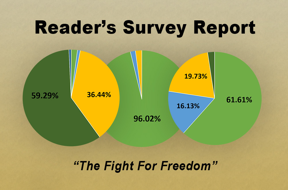 Readers Survey Report